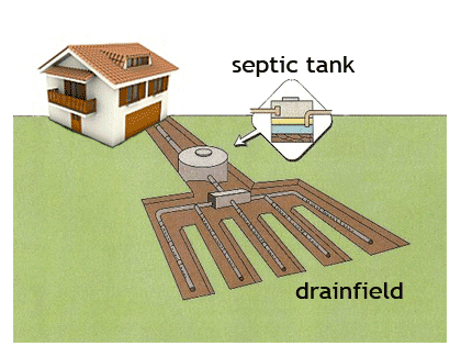 septic tank repair texas cities 
      zip batch